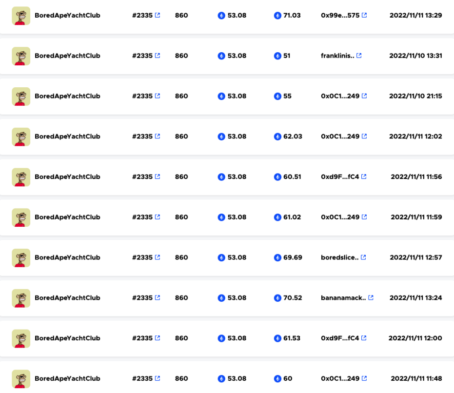 BendDAO清算劇本再次上演？ BAYC地板價跌破50E，28個BAYC進入清算程序