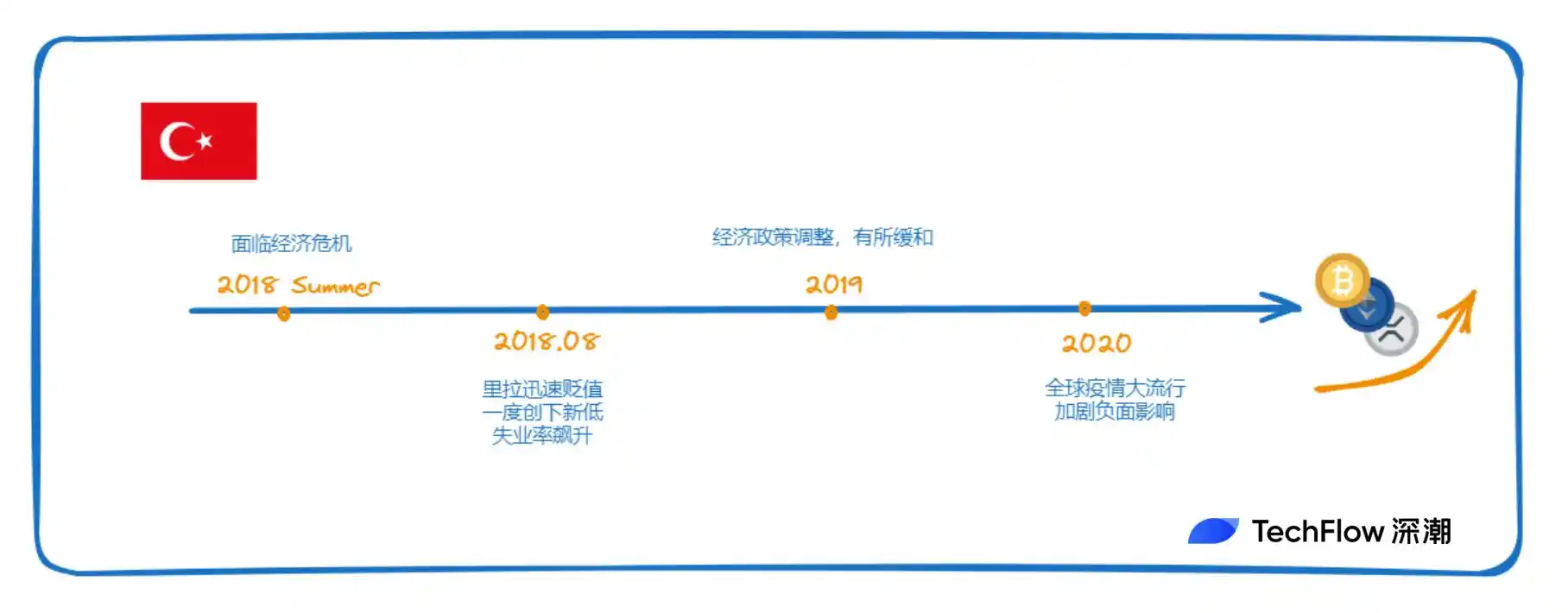 币安研究院：经济困境下的中东热土，冉冉升起的土耳其加密市场