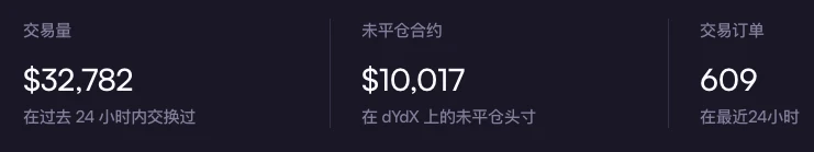 DYDX暴涨的背后:提案添加代币效用,质押者将获100%协议收入