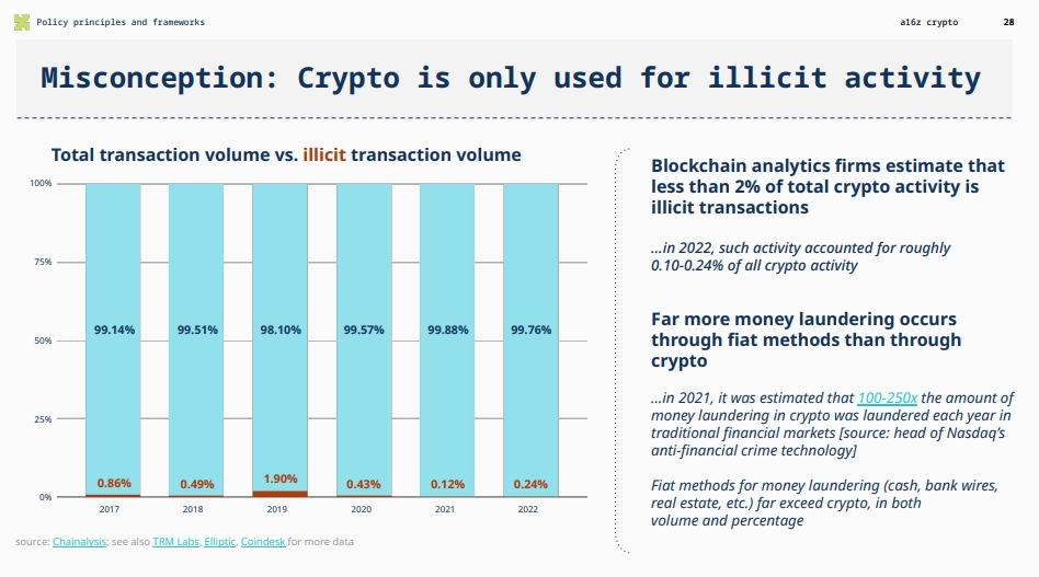a16z interprets the development status, business boundaries and regulatory innovation of Web3