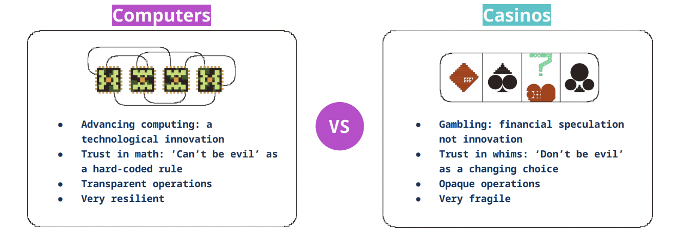 a16z interprets the development status, business boundaries and regulatory innovation of Web3