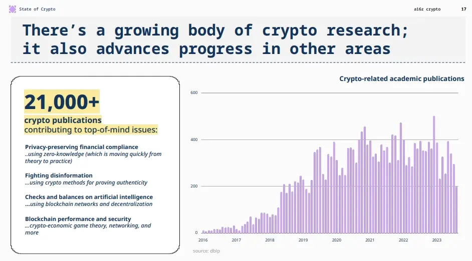 a16z interprets the development status, business boundaries and regulatory innovation of Web3