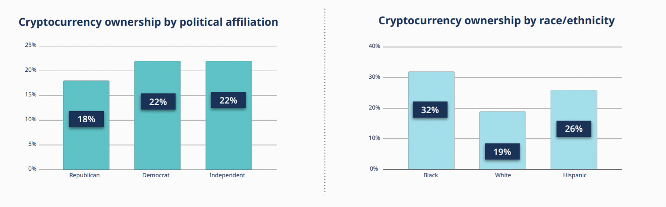 a16z interprets the development status, business boundaries and regulatory innovation of Web3