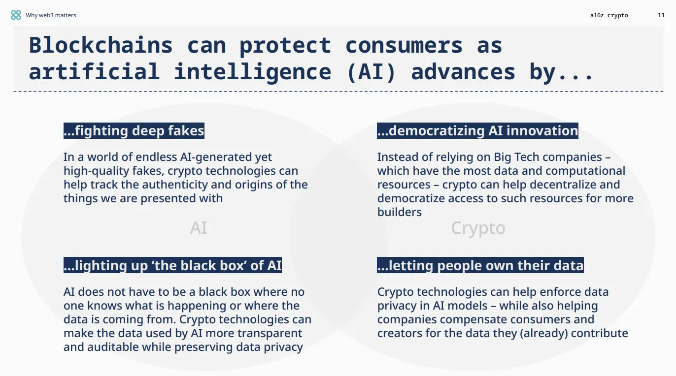 a16z interprets the development status, business boundaries and regulatory innovation of Web3
