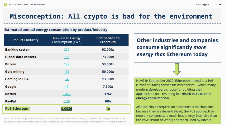 a16z interprets the development status, business boundaries and regulatory innovation of Web3