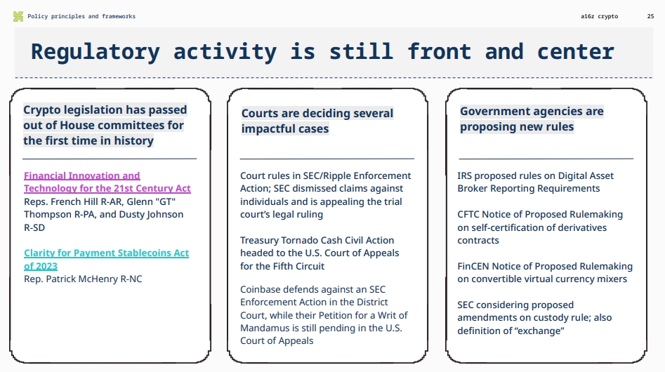 a16z interprets the development status, business boundaries and regulatory innovation of Web3