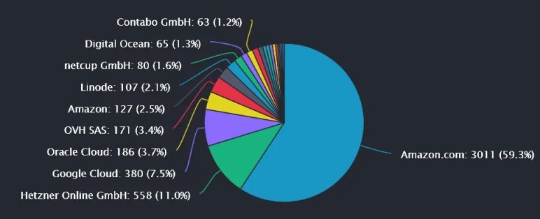 Bankless：以太坊面臨的審查威脅與解決方案