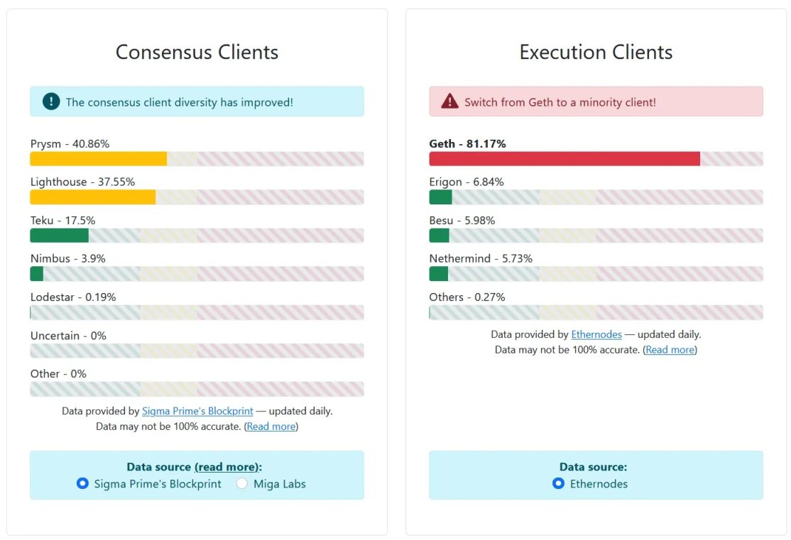 Bankless：以太坊面臨的審查威脅與解決方案