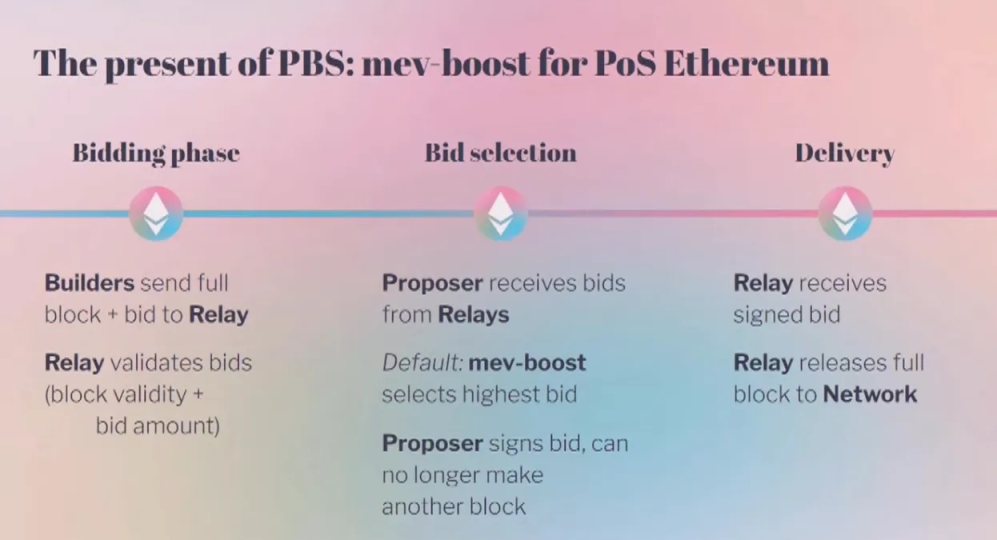 Bankless：以太坊面臨的審查威脅與解決方案