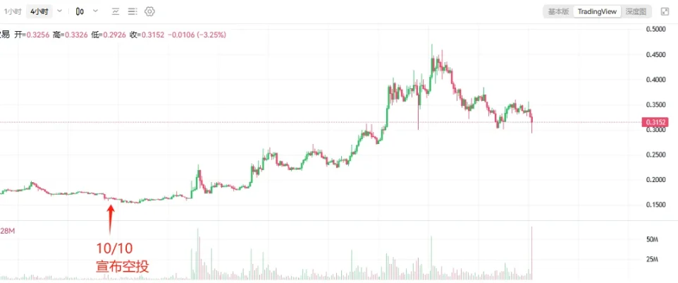 有人歡喜有人憂，Blur第2季空投申領後社區情緒分化