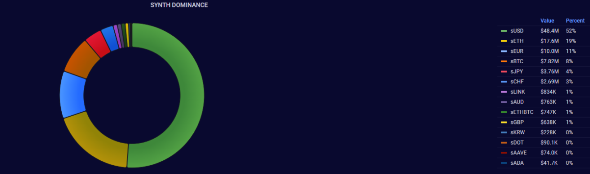 老牌DeFi龙头Synthetix 能否借助V3版本“梅开二度”？