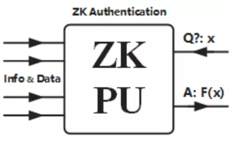 浅谈ZK-KYC赛道：隐私与合规的完美平衡点