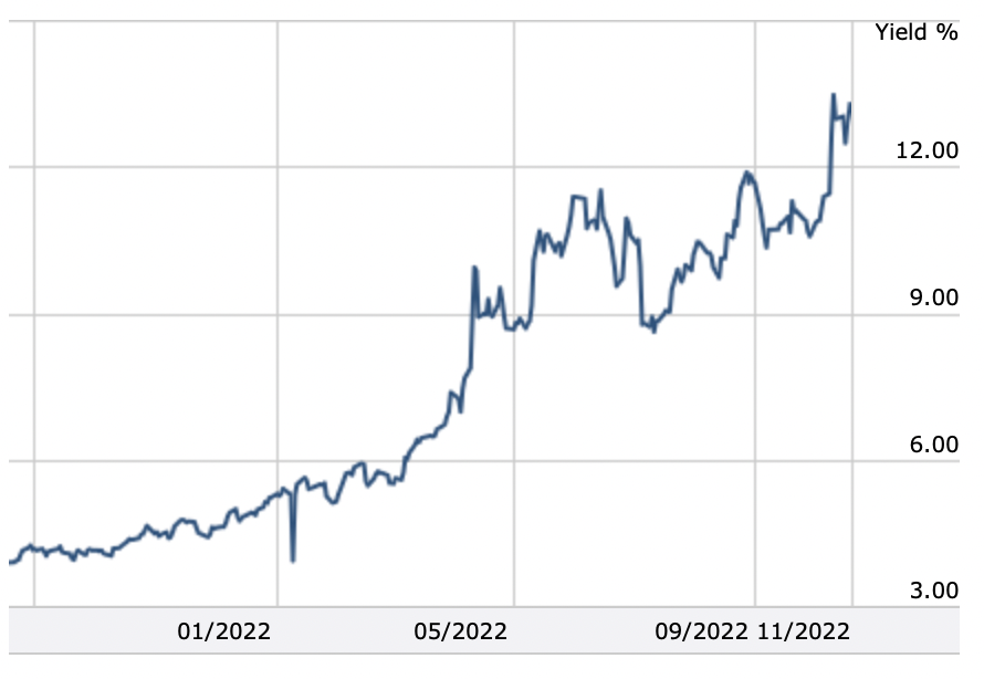 FTX余波蔓延至美股：“加密第一股”Coinbase股价暴跌创新低