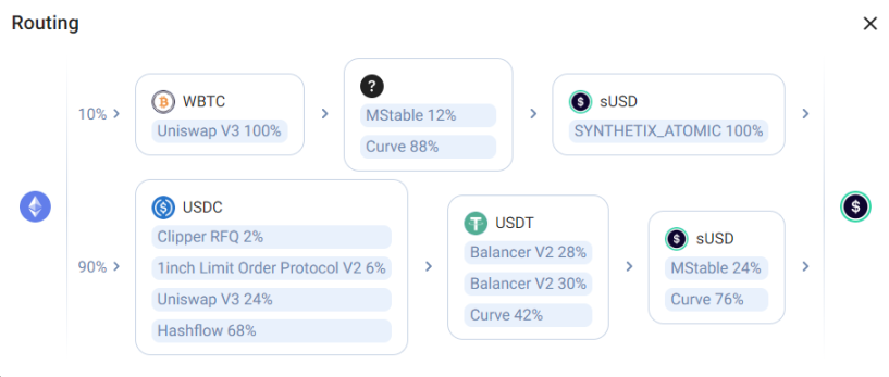 老牌DeFi龍頭Synthetix 能否借助V3版本“梅開二度”？