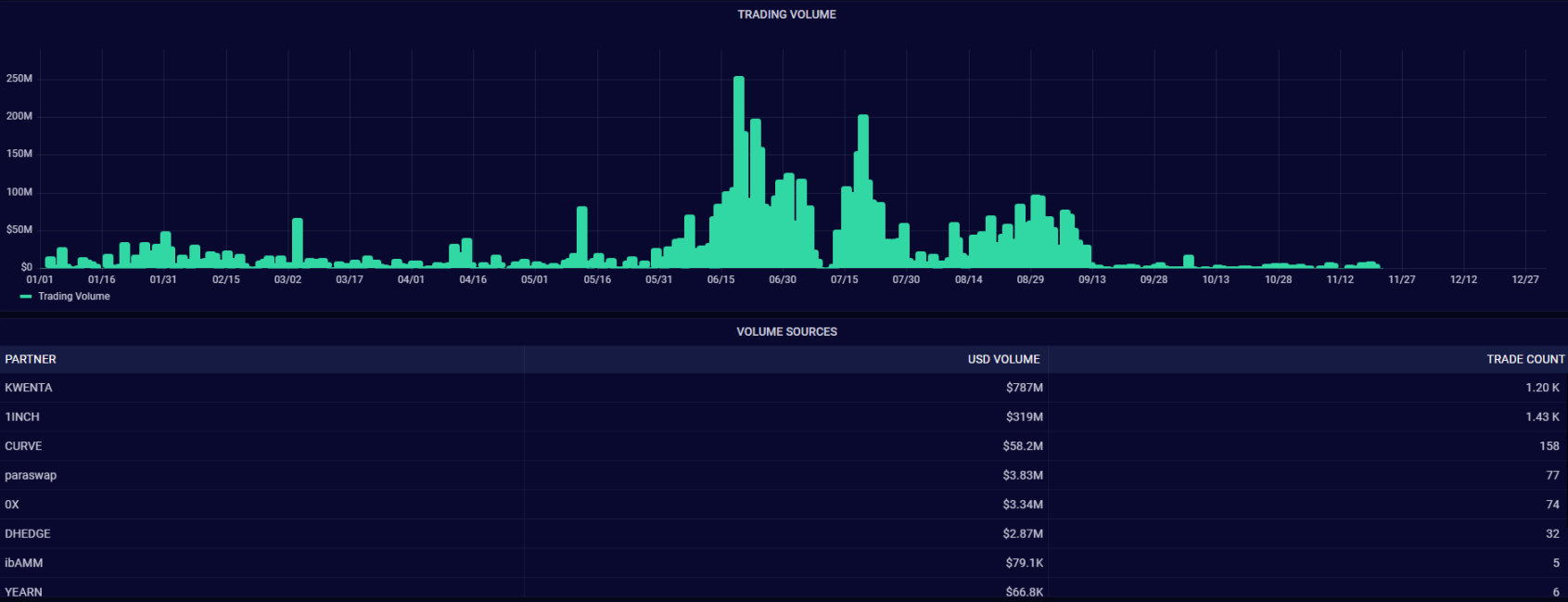老牌DeFi龍頭Synthetix 能否借助V3版本“梅開二度”？
