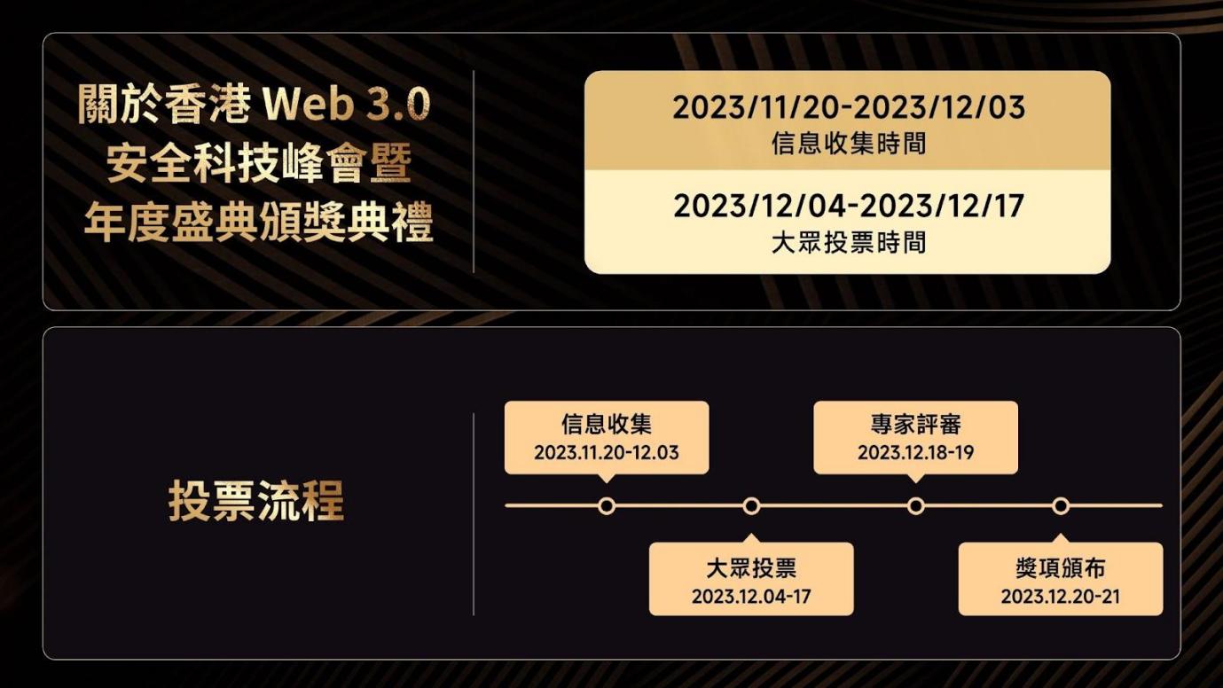 财政司司长陈茂波、数码港主席陈细明确认出席香港首届 「 香港 Web 3.0 安全科技峰会 —— 暨 Web 3.0 年度颁奖典礼」