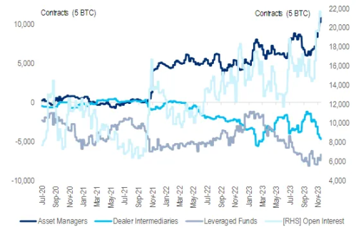PSE Trading宏觀時評：監管靴子落地，BTC堅定看漲