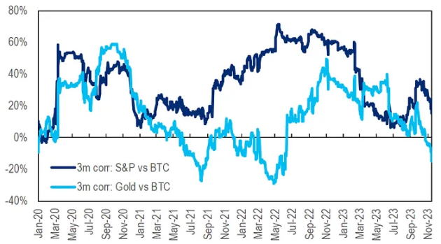 PSE Trading宏觀時評：監管靴子落地，BTC堅定看漲