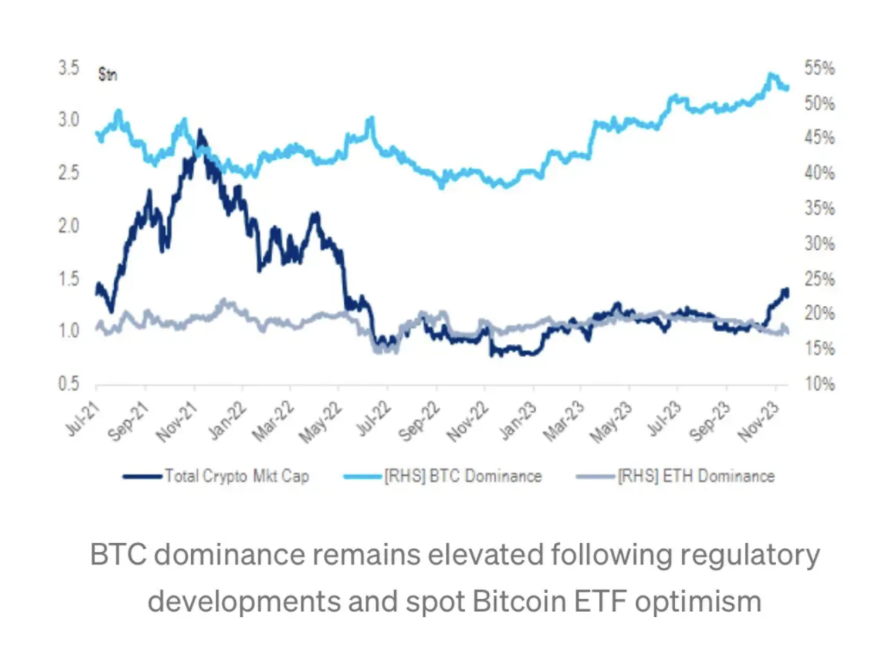 PSE Trading宏觀時評：監管靴子落地，BTC堅定看漲