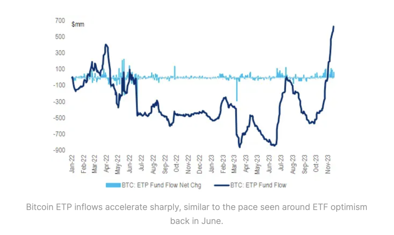 PSE Trading宏觀時評：監管靴子落地，BTC堅定看漲