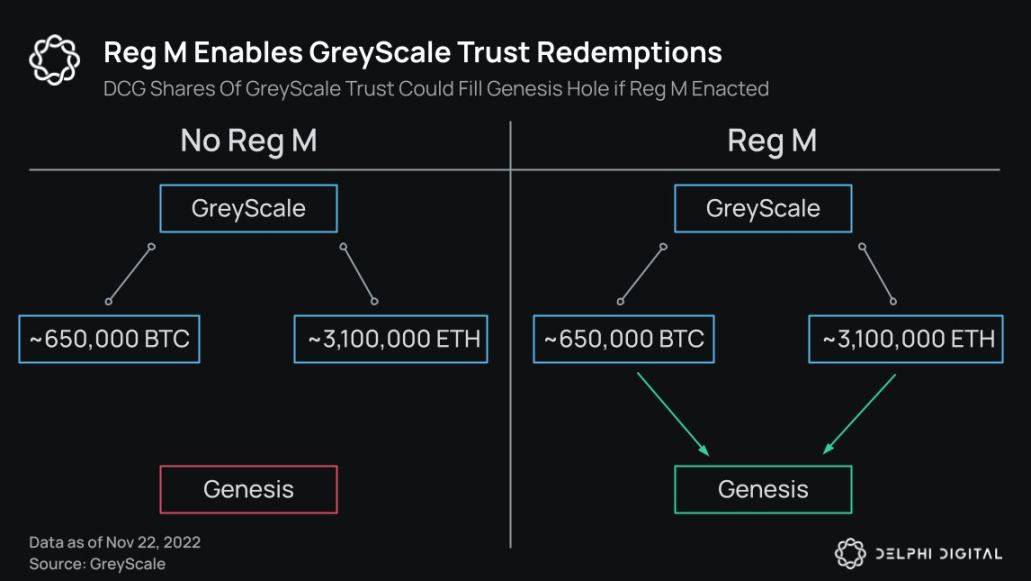 Delphi Digital：20張圖表梳理加密雷曼事件脈絡