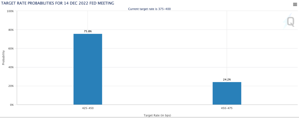 美聯儲釋放政策退坡信號，木頭姐唱多比特幣：“2030年漲到100萬美元”