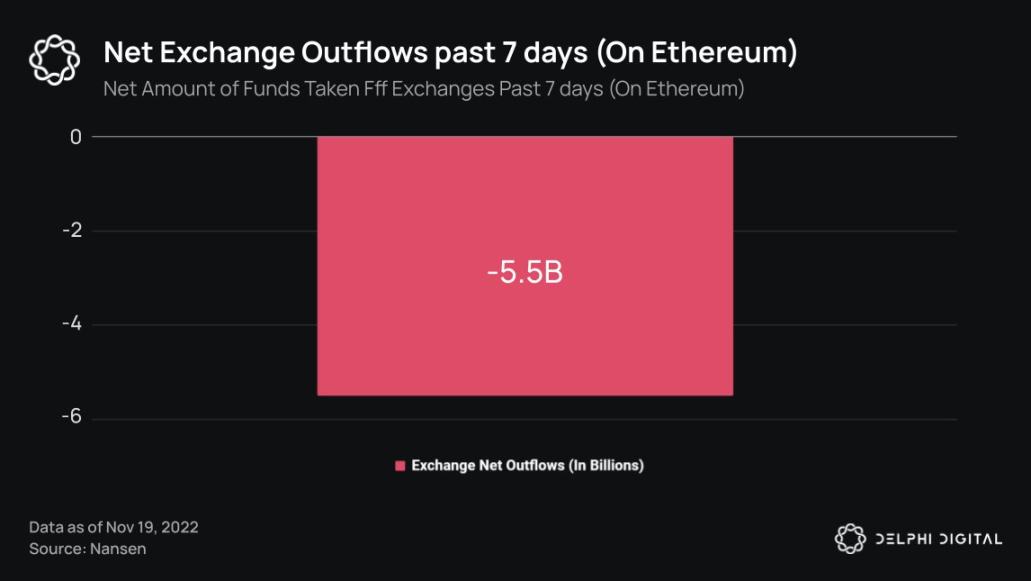 Delphi Digital：20張圖表梳理加密雷曼事件脈絡