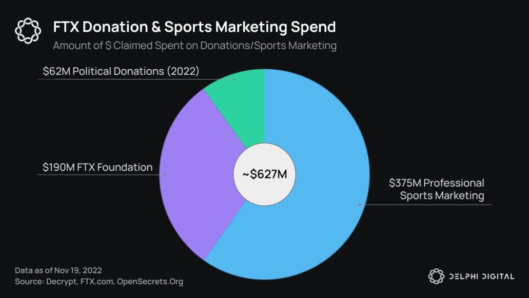 Delphi Digital：20張圖表梳理加密雷曼事件脈絡