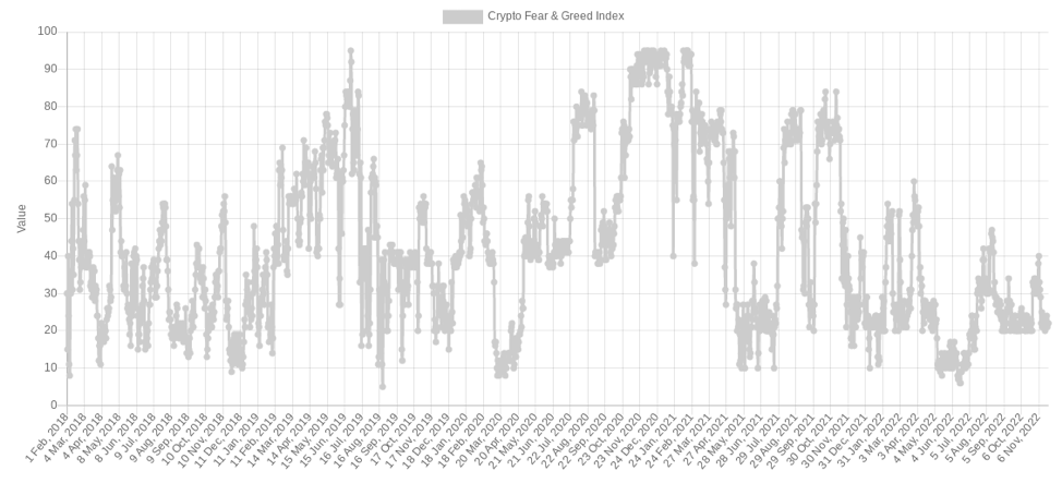 美聯儲釋放政策退坡信號，木頭姐唱多比特幣：“2030年漲到100萬美元”