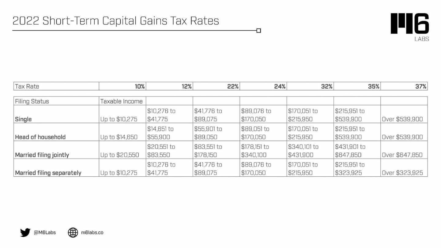 美国加密税收入门指南：你的加密货币行为到底要不要纳税？如何纳税？