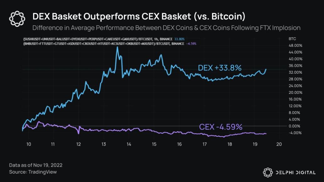 Delphi Digital：20張圖表梳理加密雷曼事件脈絡