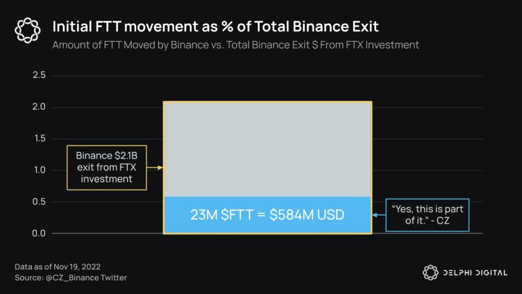 Delphi Digital：20張圖表梳理加密雷曼事件脈絡