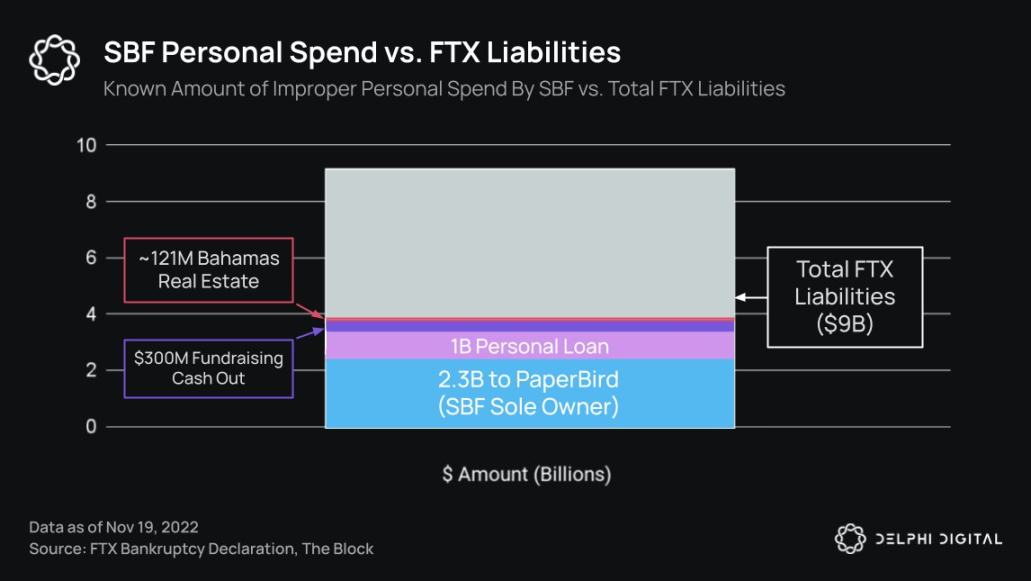 Delphi Digital：20張圖表梳理加密雷曼事件脈絡