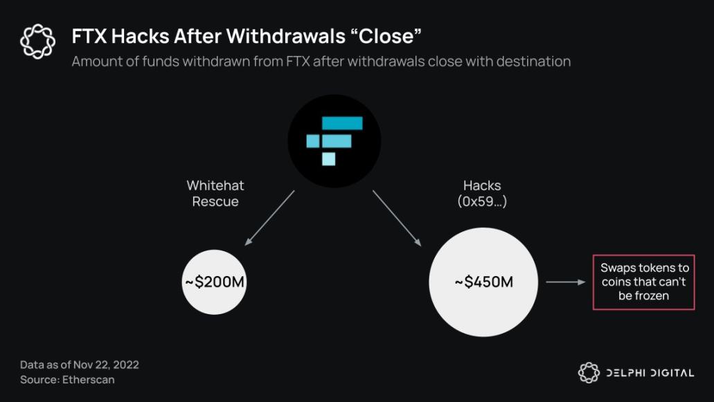 Delphi Digital：20張圖表梳理加密雷曼事件脈絡