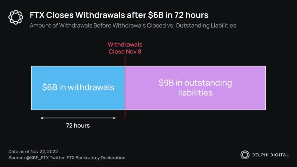 Delphi Digital：20張圖表梳理加密雷曼事件脈絡