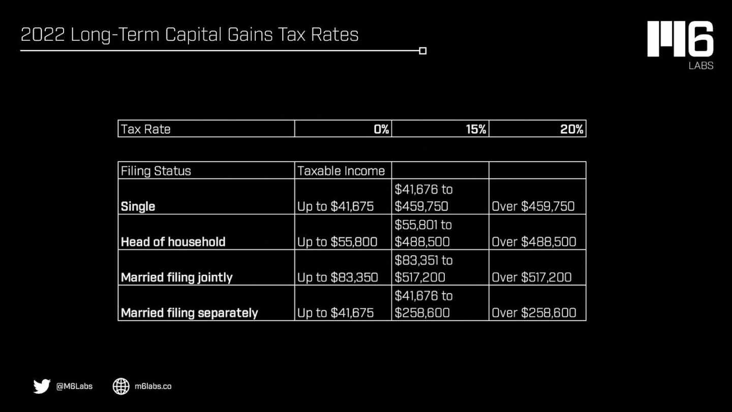 美国加密税收入门指南：你的加密货币行为到底要不要纳税？如何纳税？