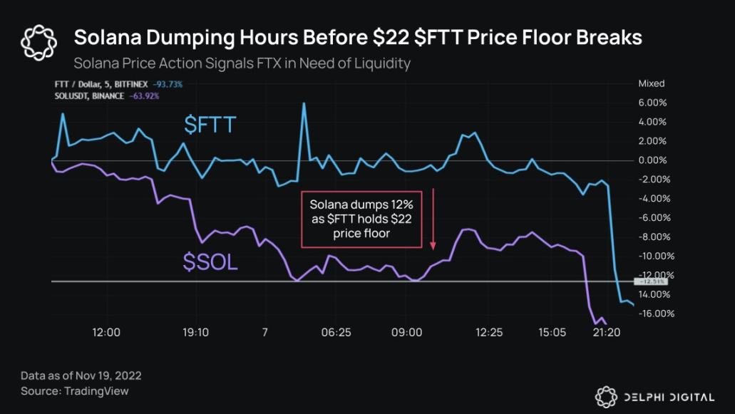 Delphi Digital：20張圖表梳理加密雷曼事件脈絡