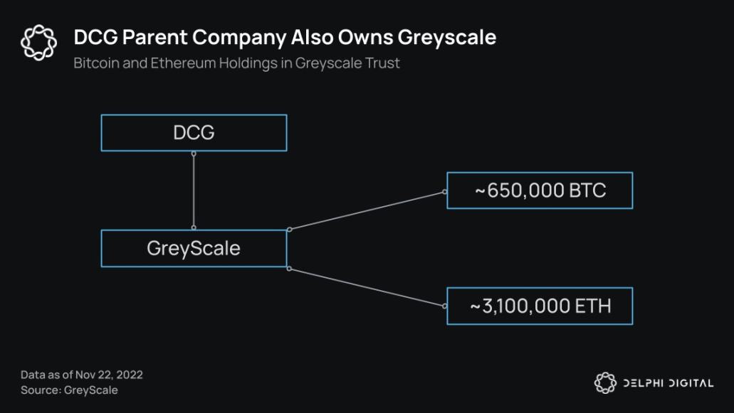 Delphi Digital：20張圖表梳理加密雷曼事件脈絡