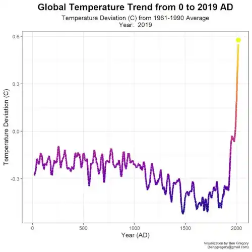 Vitalik最新2萬字雄文：「d/acc」理念下的技術樂觀主義