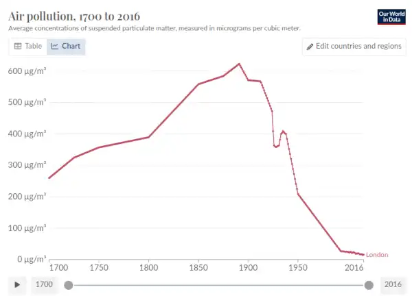 Vitalik最新2萬字雄文：「d/acc」理念下的技術樂觀主義