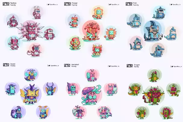 浅析链游RogueBlox：插上新技术的翅膀，将Roguelike玩法带入Web3