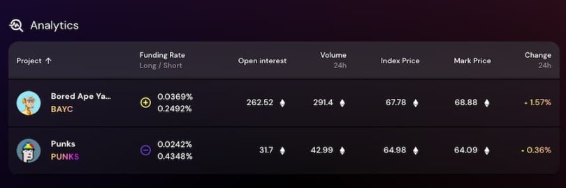 一文讀懂NFTFi新項目nftperp：追踪藍籌NFT系列的永續合約交易協議