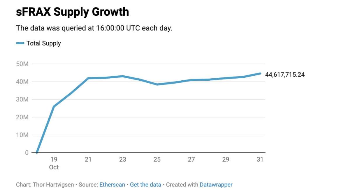 11月加密市场前瞻：值得关注的热点项目与催化剂