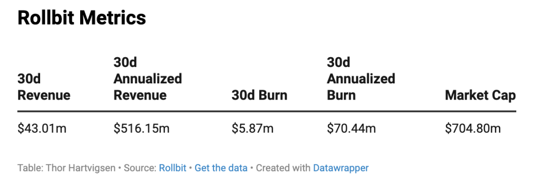 11月加密市场前瞻：值得关注的热点项目与催化剂
