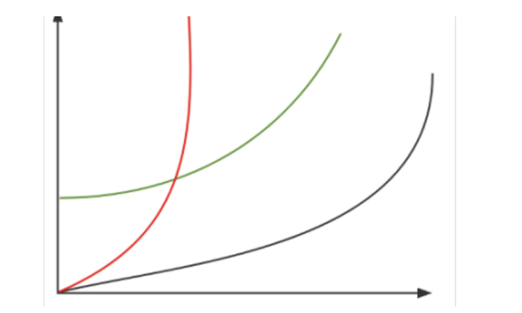 friend.tech 经济模型拓展：SocialFi 需要什么样的价格曲线？