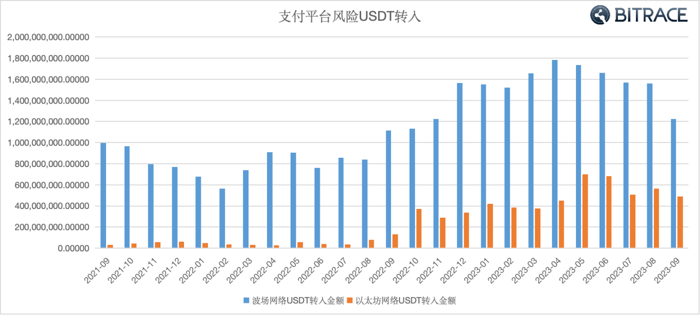 万字起底Web3黑色产业链：技术手法、利用规模及安全威胁