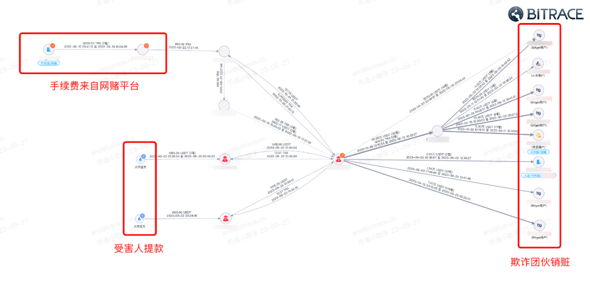 万字起底Web3黑色产业链：技术手法、利用规模及安全威胁