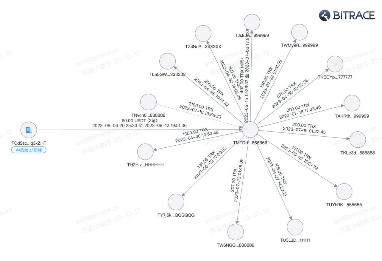 万字起底Web3黑色产业链：技术手法、利用规模及安全威胁