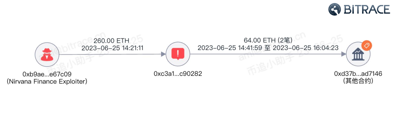 万字起底Web3黑色产业链：技术手法、利用规模及安全威胁