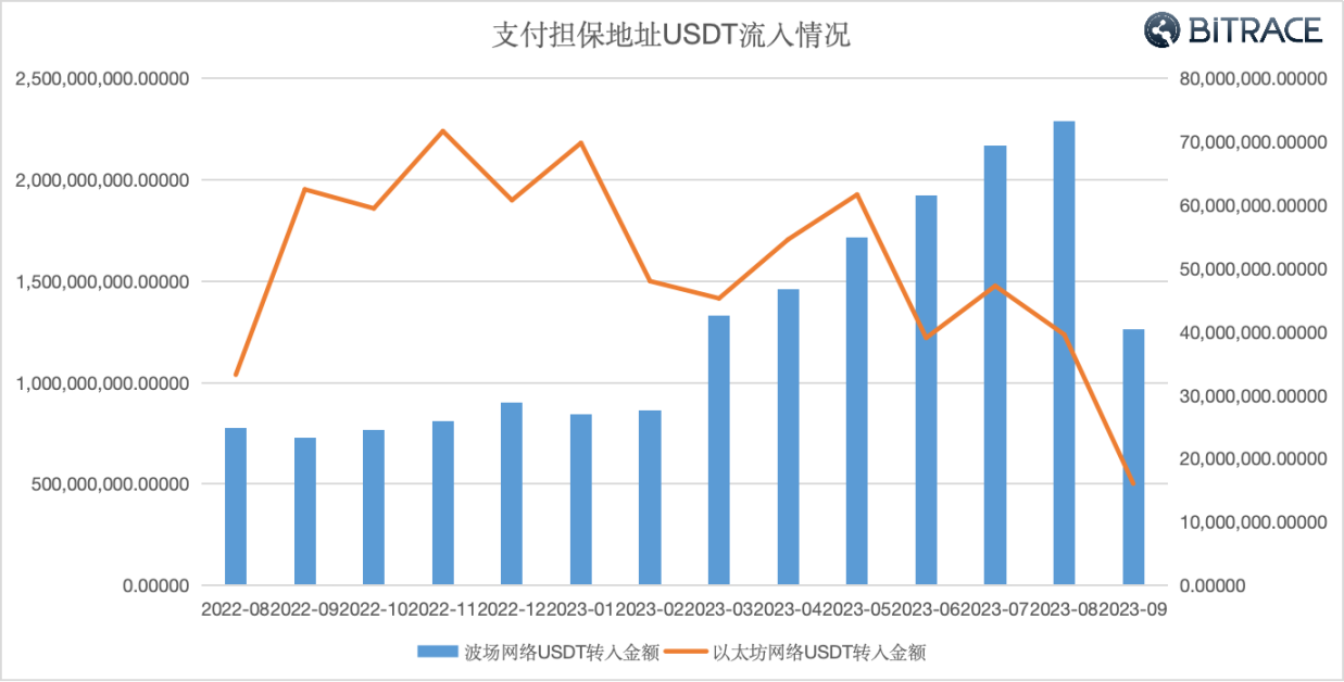 万字起底Web3黑色产业链：技术手法、利用规模及安全威胁